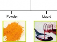 Supplier MLM Sebagai Penyedia Jasa Maklon/OEM (Original Equipment Manufacturer) Untuk Suplemen Herbal